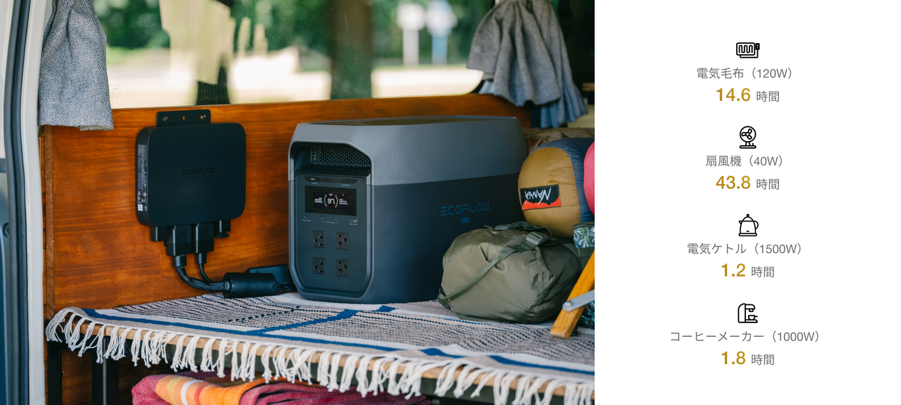 安心の2,048Wh大容量 ＆ 定格2,200W高出力