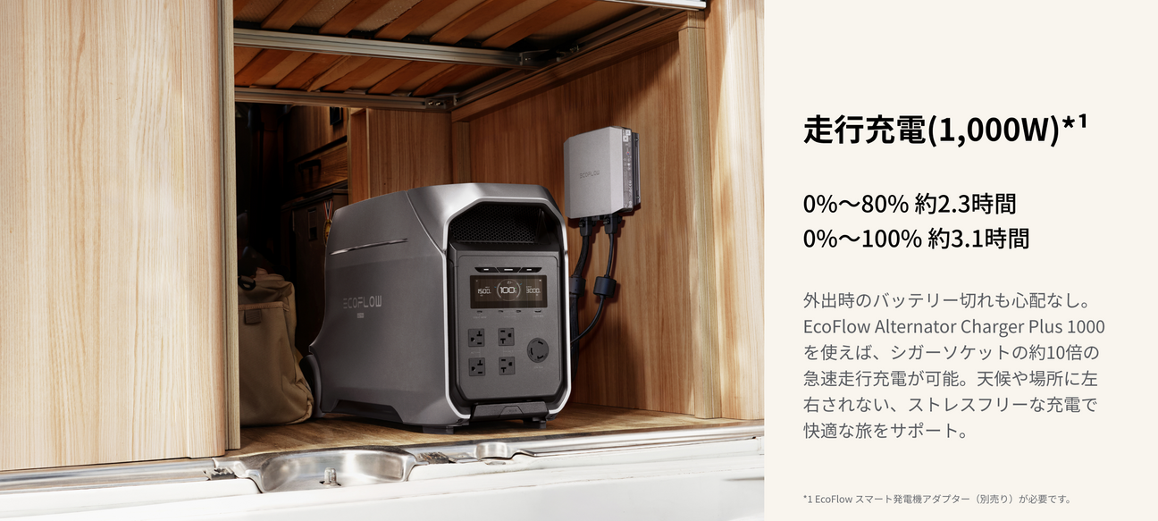 4つの充電方法 × 1.6時間の急速充電