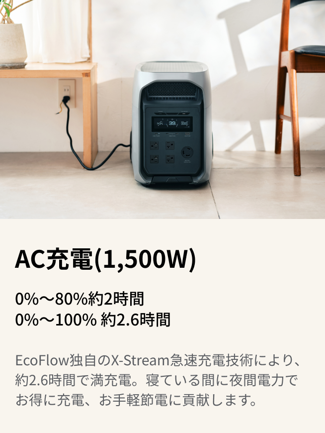 4つの充電方法 × 1.6時間の急速充電
