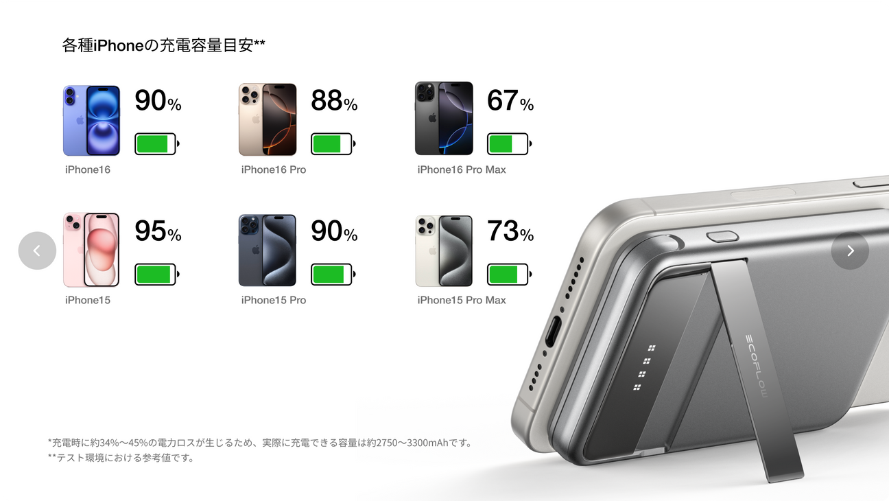 大容量スマホもしっかり充電