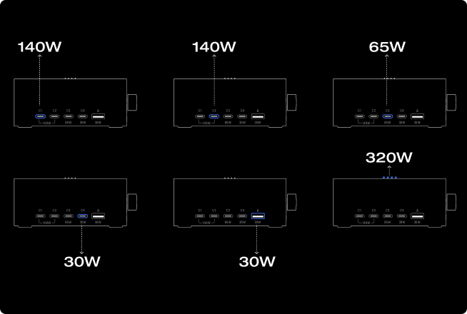 スマートな電力配分