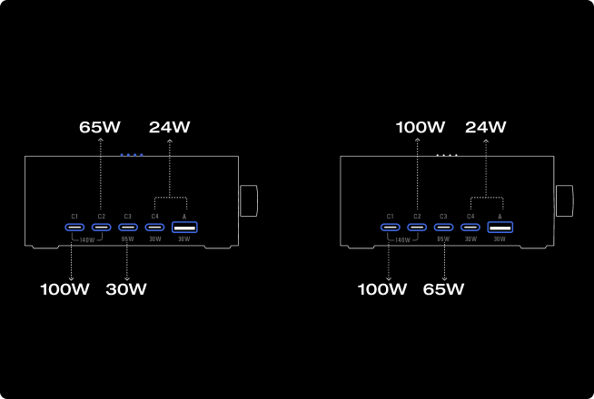 スマートな電力配分