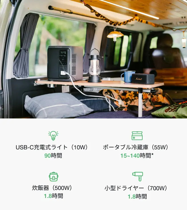 主要家電をしっかり動かせる安心の出力