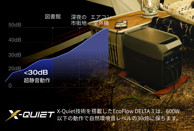 環境音と同レベルで、<br>気づかないほど静か