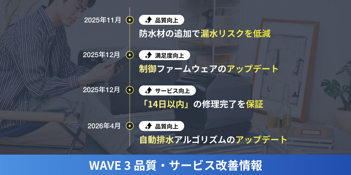 2026モデル WAVE 3