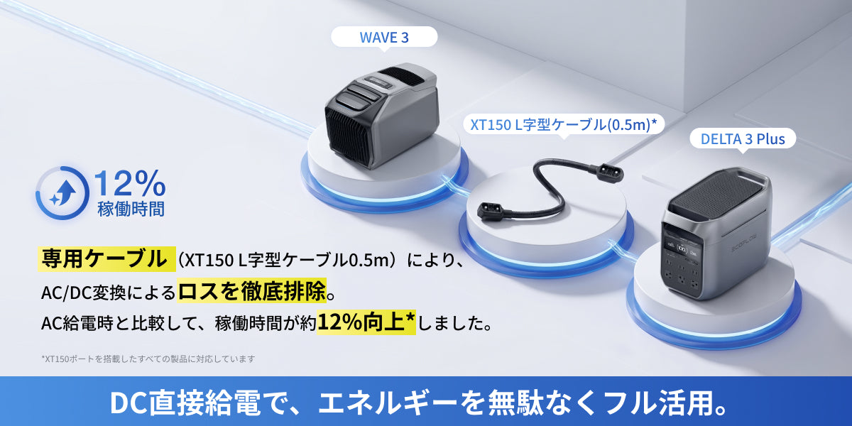 2026モデル WAVE 3