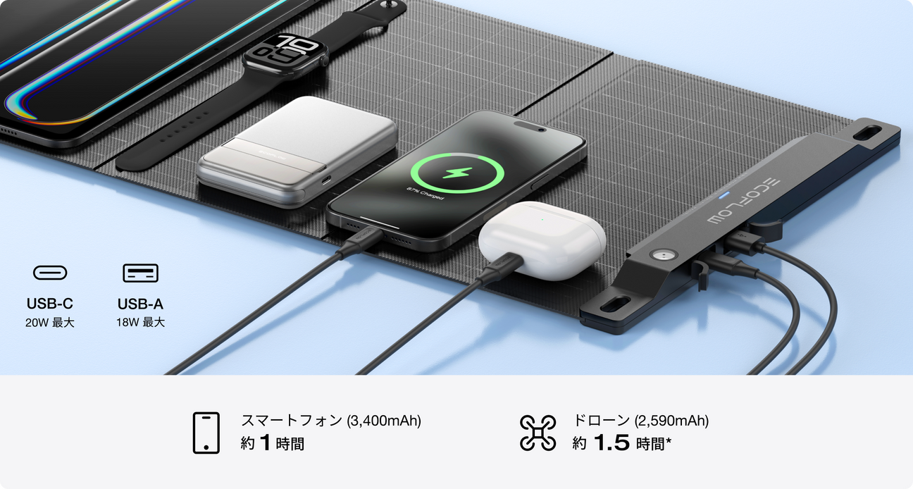最大合計28W出力で 2台まとめて充電