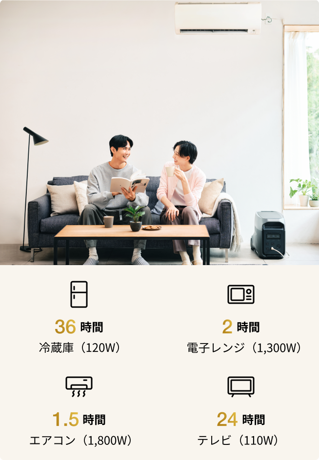 節電から現場作業まで1台でサポート