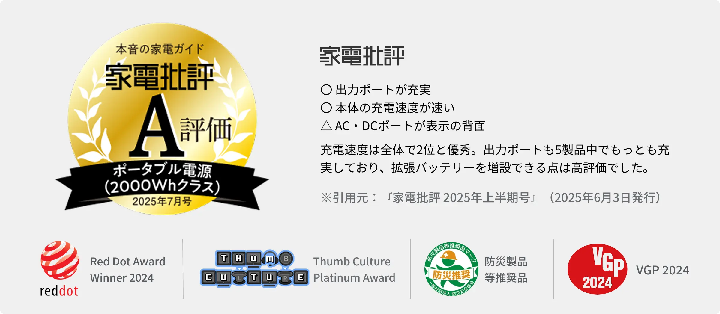 EcoFlow 2,000Whクラスポータブル電源の実績