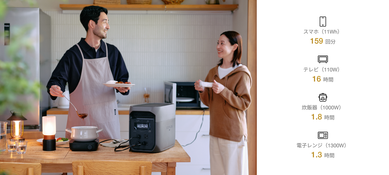 安心の2,048Wh大容量 ＆ 定格2,200W高出力