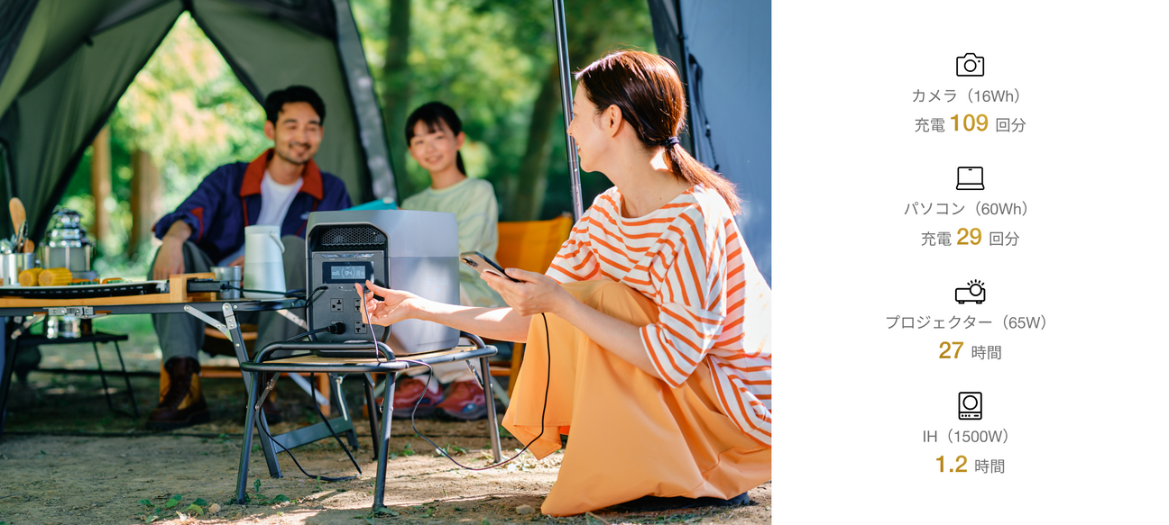 安心の2,048Wh大容量 ＆ 定格2,200W高出力