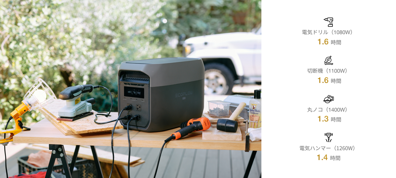 安心の2,048Wh大容量 ＆ 定格2,200W高出力