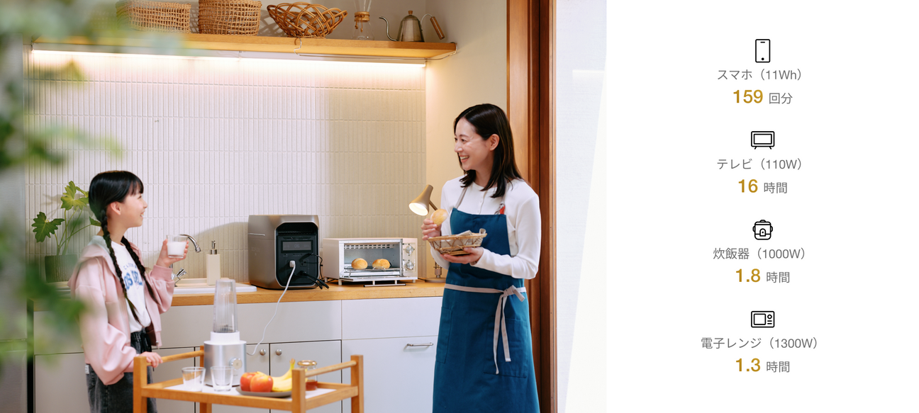 使い方がグッと広がる、業界トップクラスの定格3,000W出力