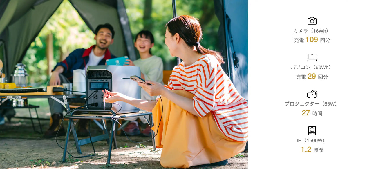 使い方がグッと広がる、業界トップクラスの定格3,000W出力