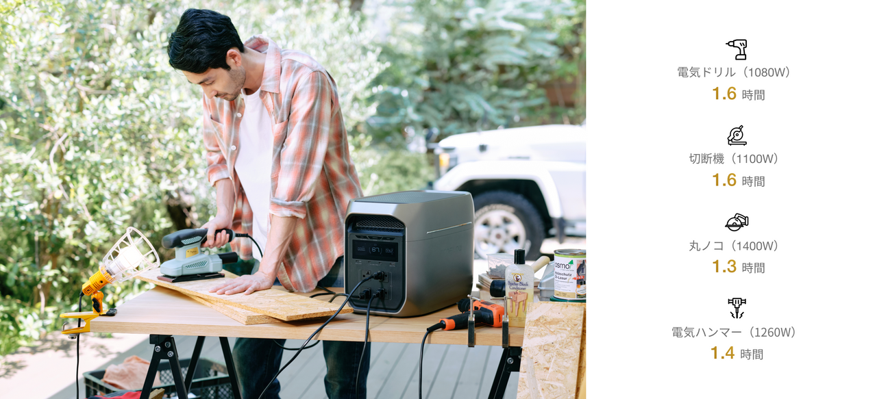 使い方がグッと広がる、業界トップクラスの定格3,000W出力