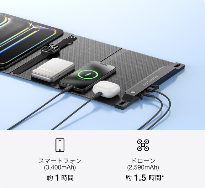 最大合計28W出力で 2台まとめて充電