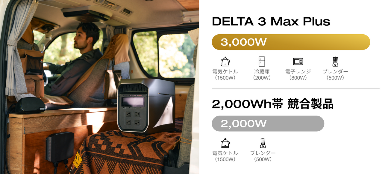 使い方がグッと広がる、業界トップクラスの定格3,000W出力