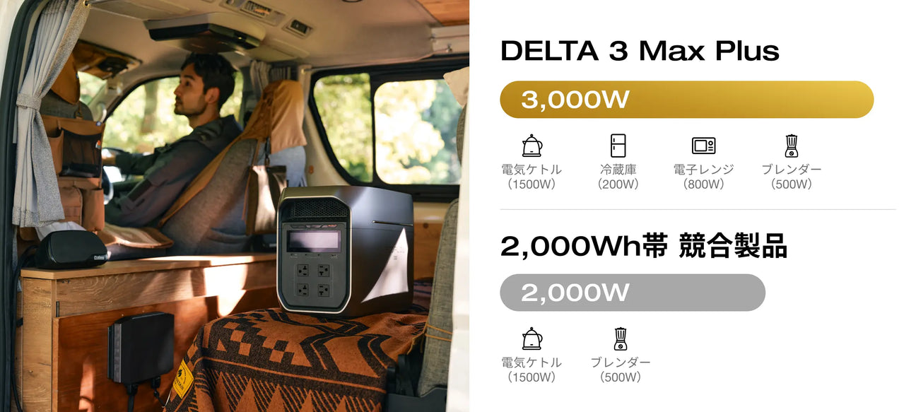 使い方がグッと広がる、業界トップクラスの定格3,000W出力