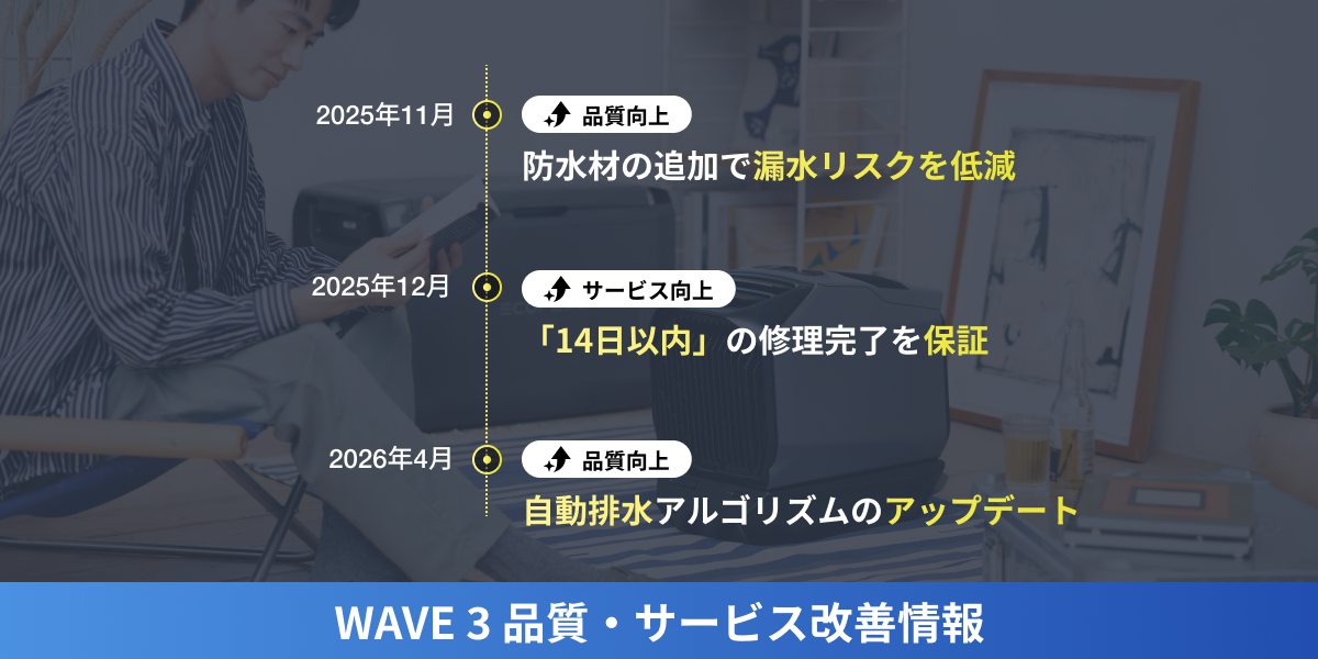 2026モデル WAVE 3