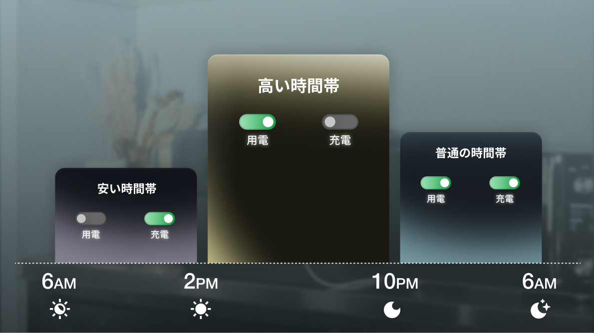 TOU（時間帯別料金）モード