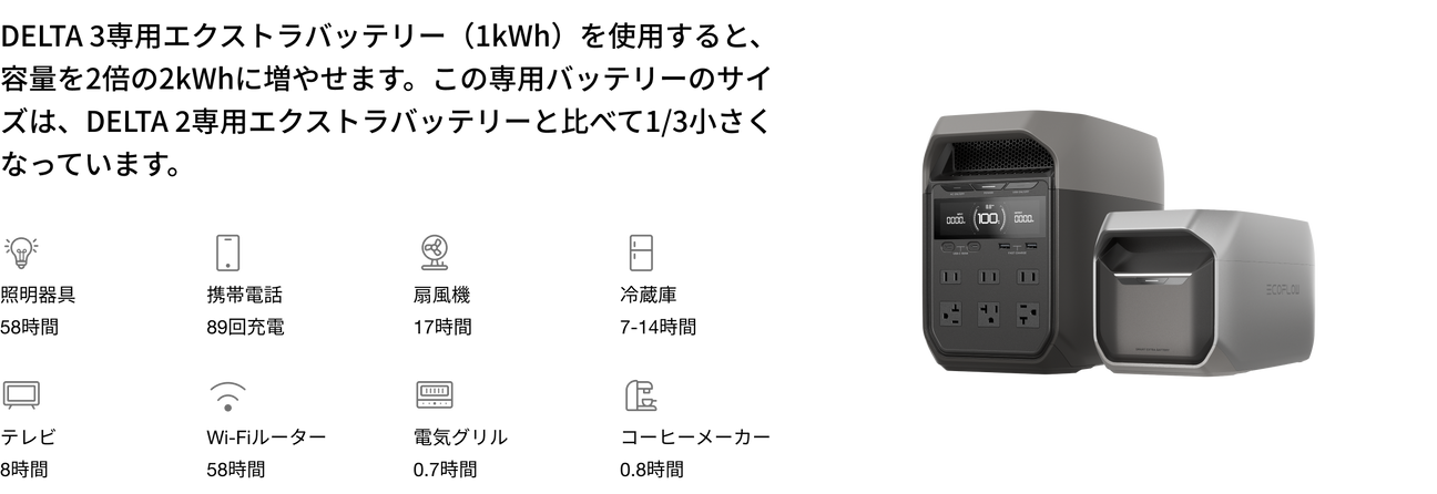 柔軟な拡張性、延びた稼働時間