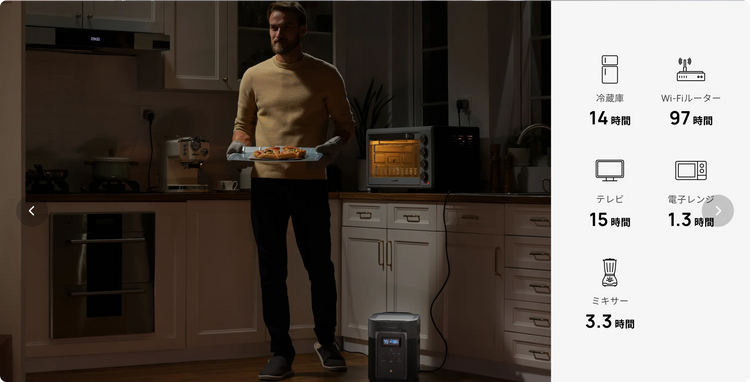 容量2,048Whだから