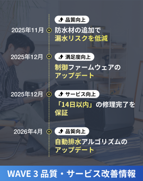 2026モデル WAVE 3