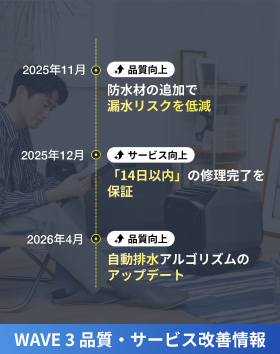 2026モデル WAVE 3