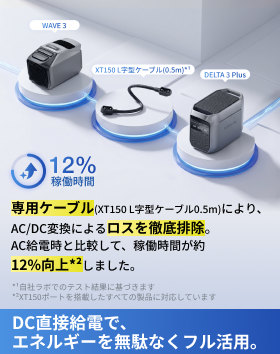 2026モデル WAVE 3