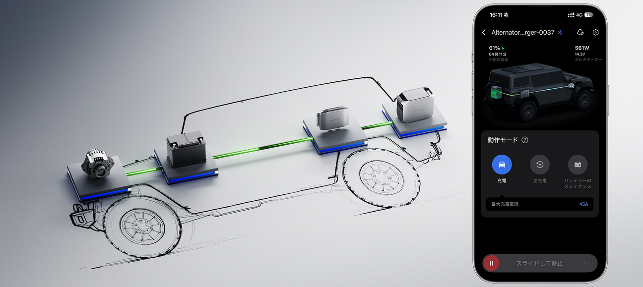 車のバッテリー切れにも対応できる多機能設計