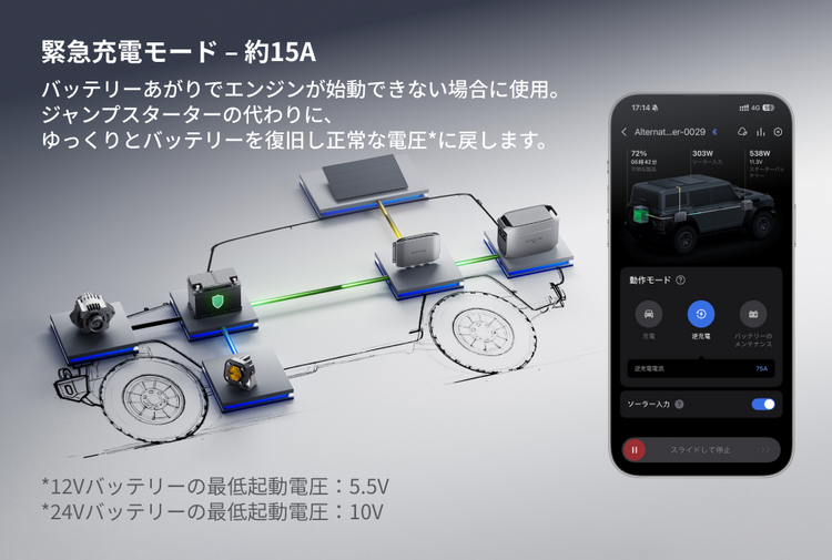 車のバッテリー切れにも対応できる多機能設計