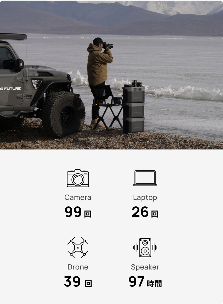 容量2,048Whだから