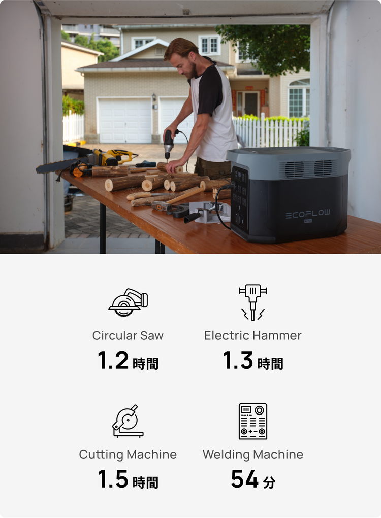 容量2,048Whだから