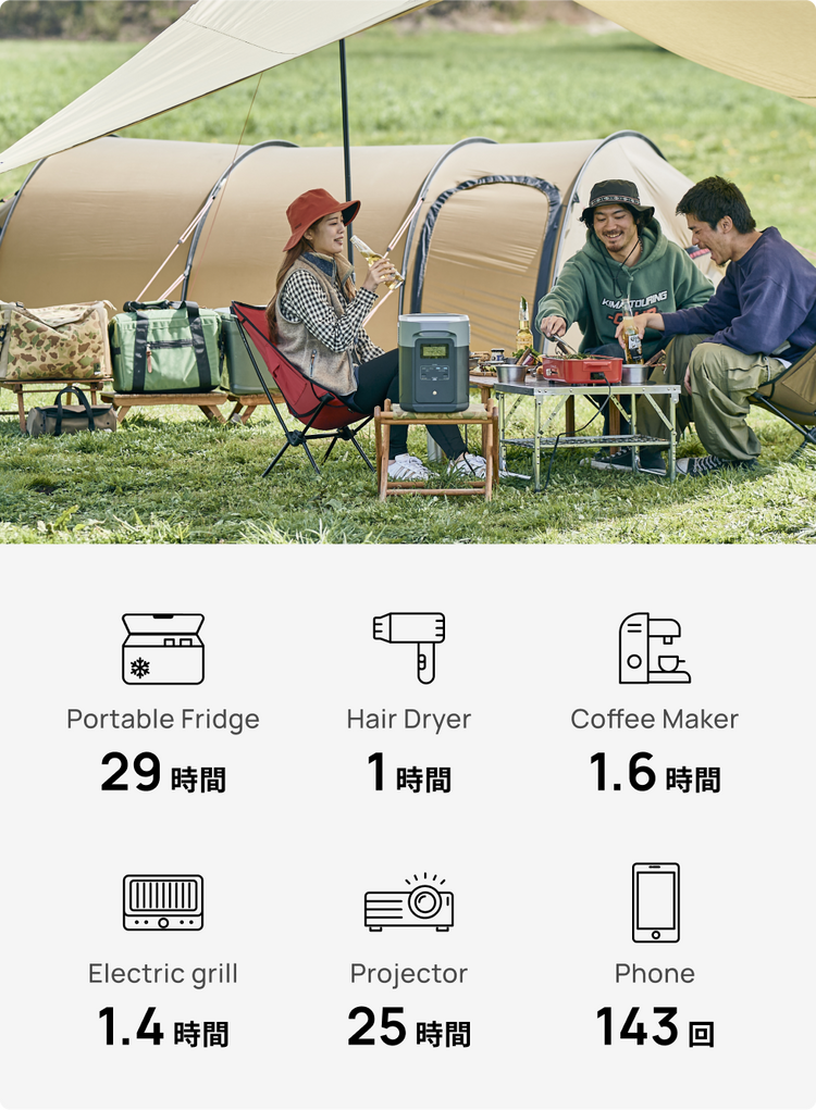 容量2,048Whだから