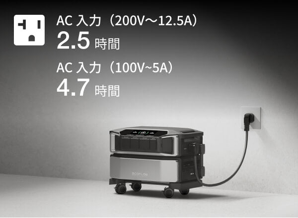 AC