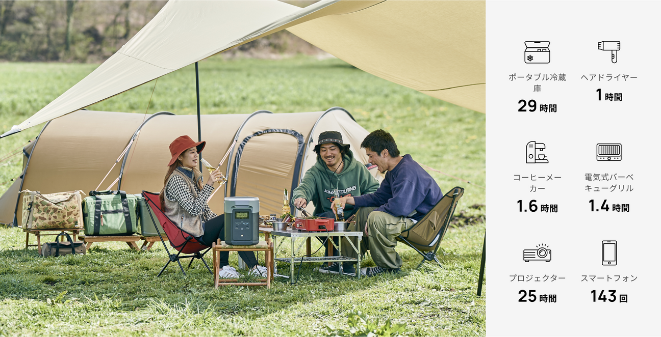 容量2,048Whだから