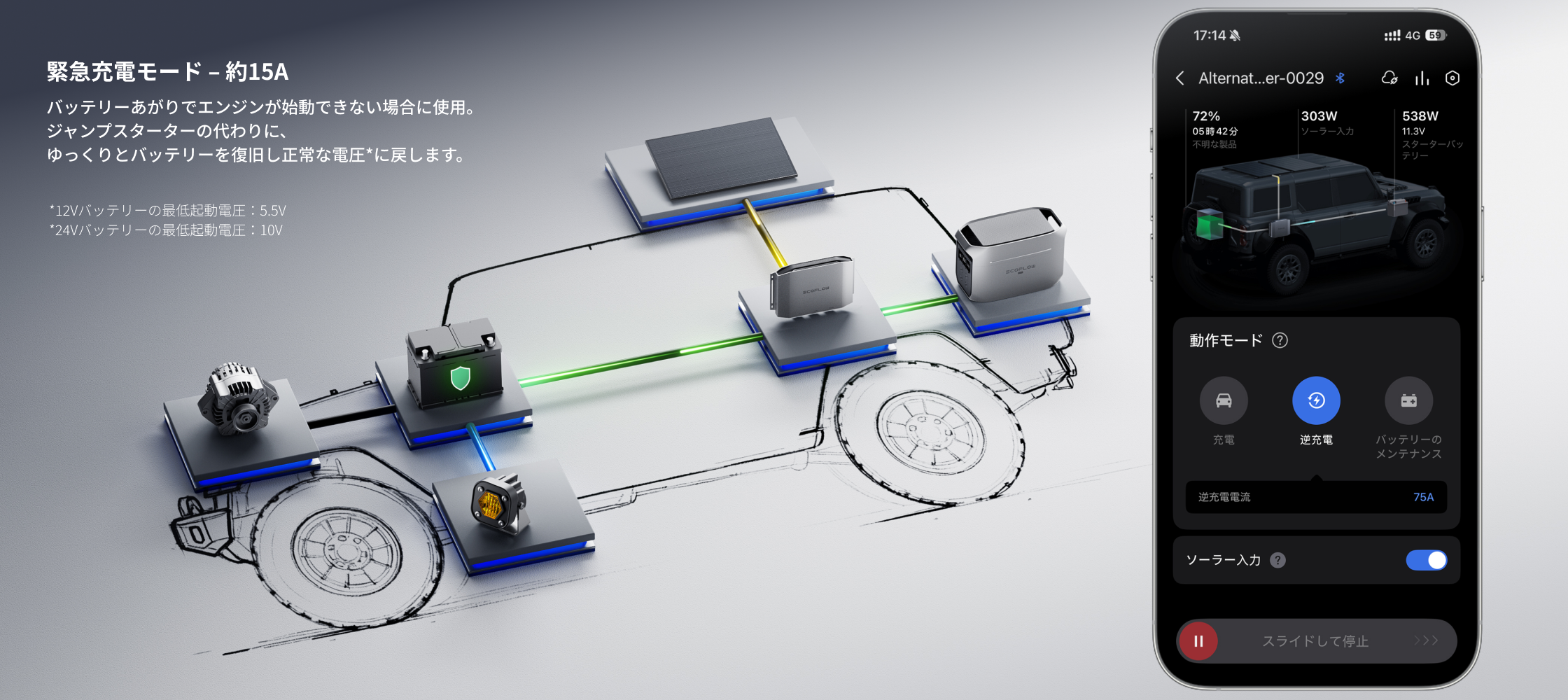 車のバッテリ―切れにも対応できる多機能設計
