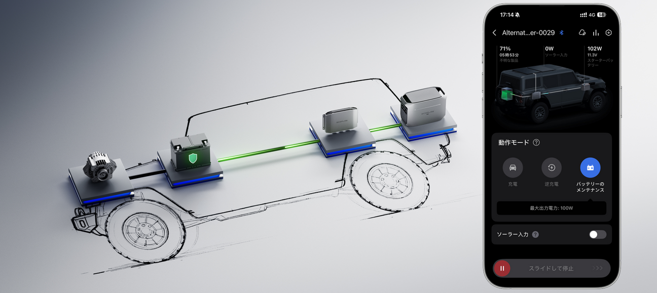 車のバッテリ―切れにも対応できる多機能設計