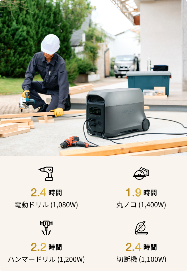 家庭用蓄電池の
安心感をもっと手軽に