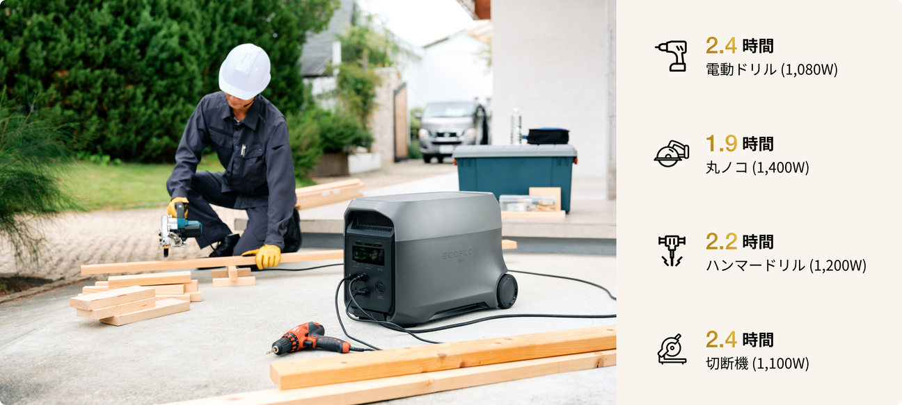 家庭用蓄電池の
安心感をもっと手軽に