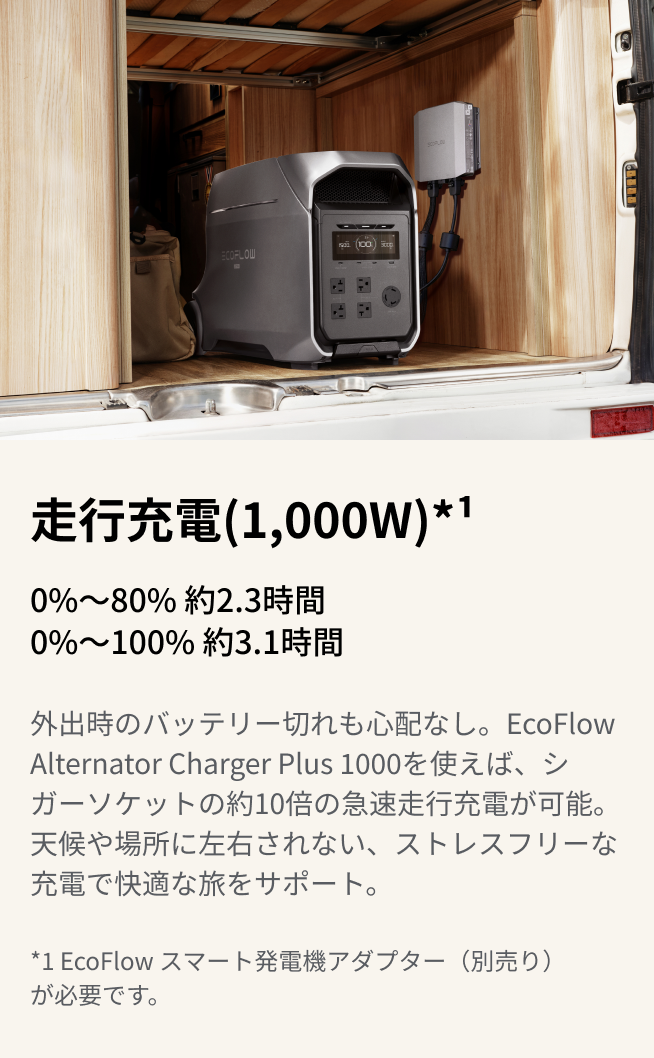 4つの充電方法 × 1.6時間の急速充電