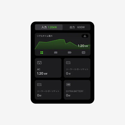 出力オン/オフや給電中の機器まで簡単制御
