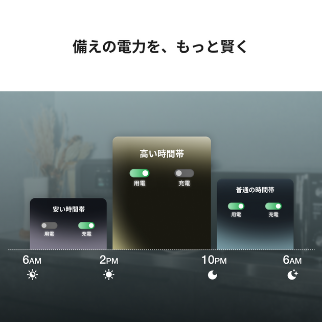 エコフロー ポータブル電源 DELTA 3000 Gen4