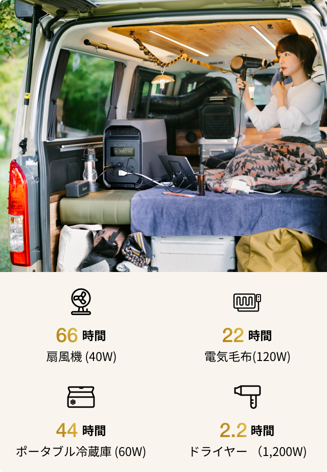 家庭用蓄電池の
安心感をもっと手軽に