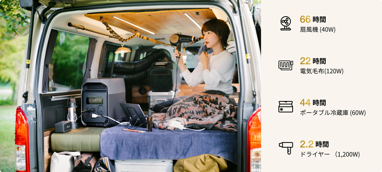 家庭用蓄電池の
安心感をもっと手軽に