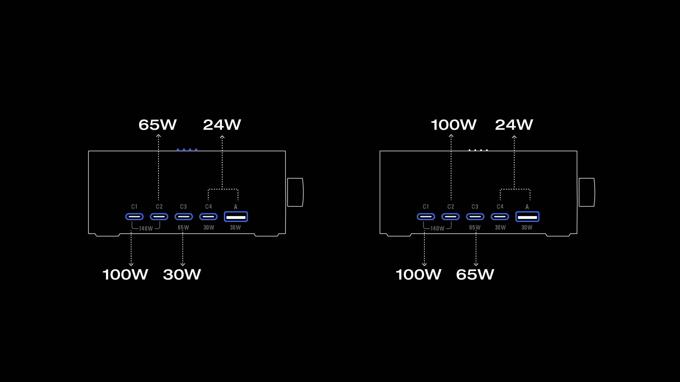 スマートな電力配分