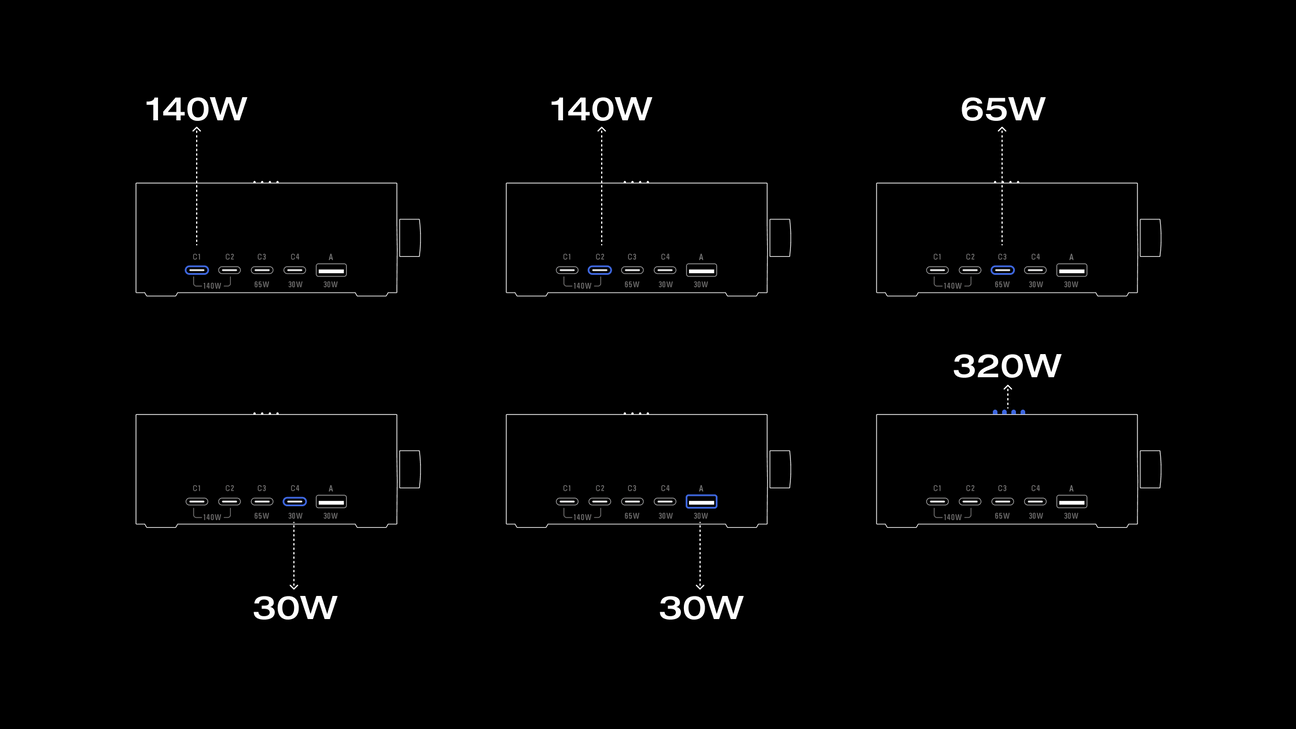スマートな電力配分