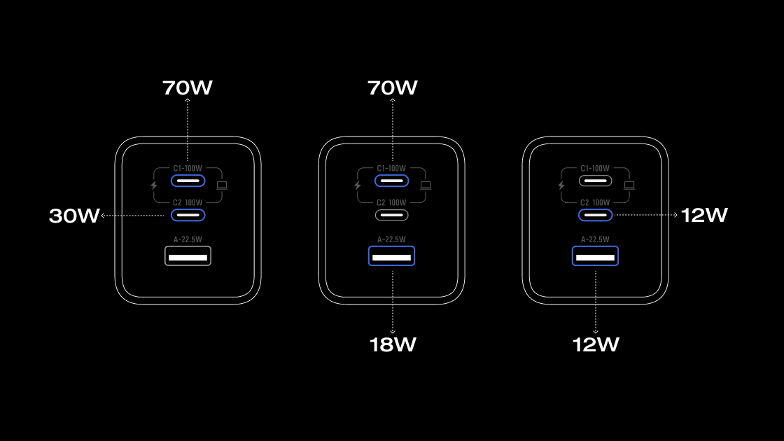 3台まとめて同時充電