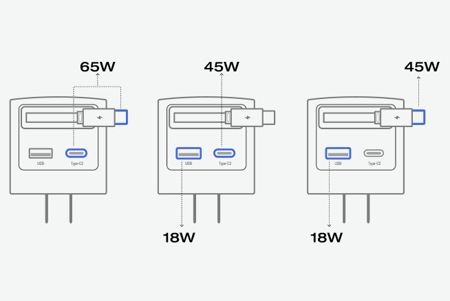 最大65W複数機器を同時充電