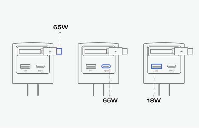 最大65W複数機器を同時充電